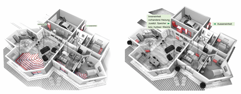 Grafik: LWP Schema Fussboden Heizkoerper